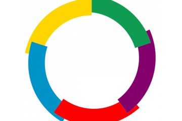 A thick circle divided into five bright colours